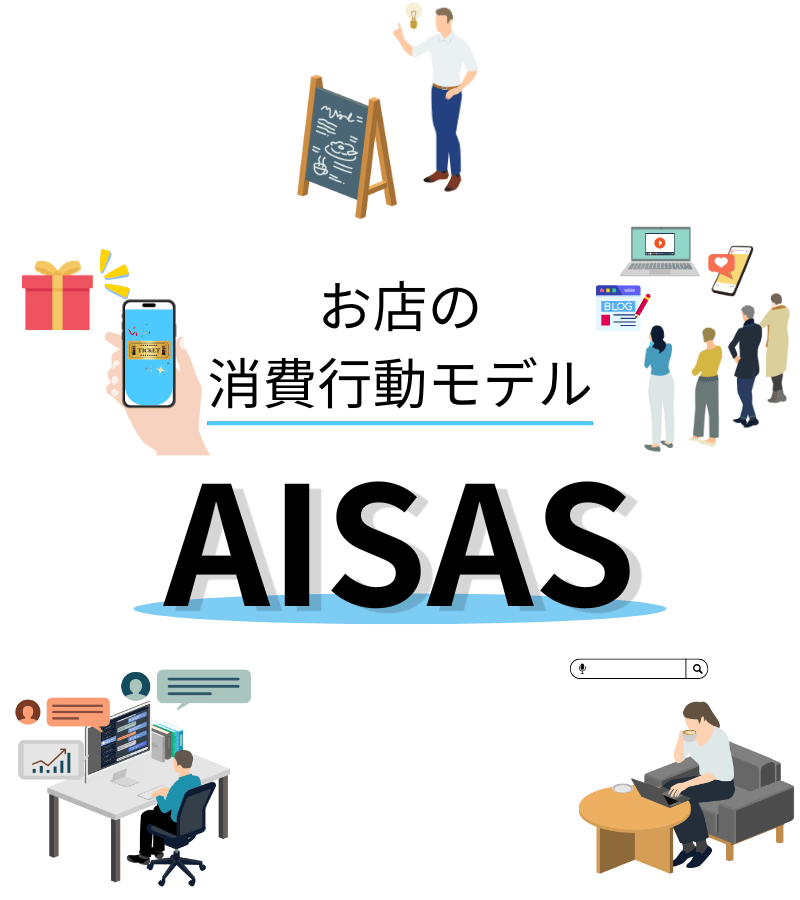 店舗集客のためのAISASマーケティングファネル｜認知から共有拡散までの顧客獲得フロー図解