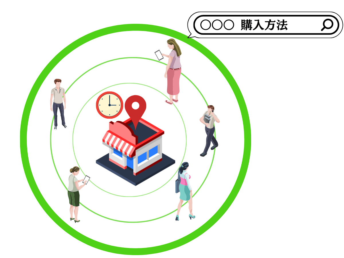 検索意図で来店見込み客にリーチするイメージ