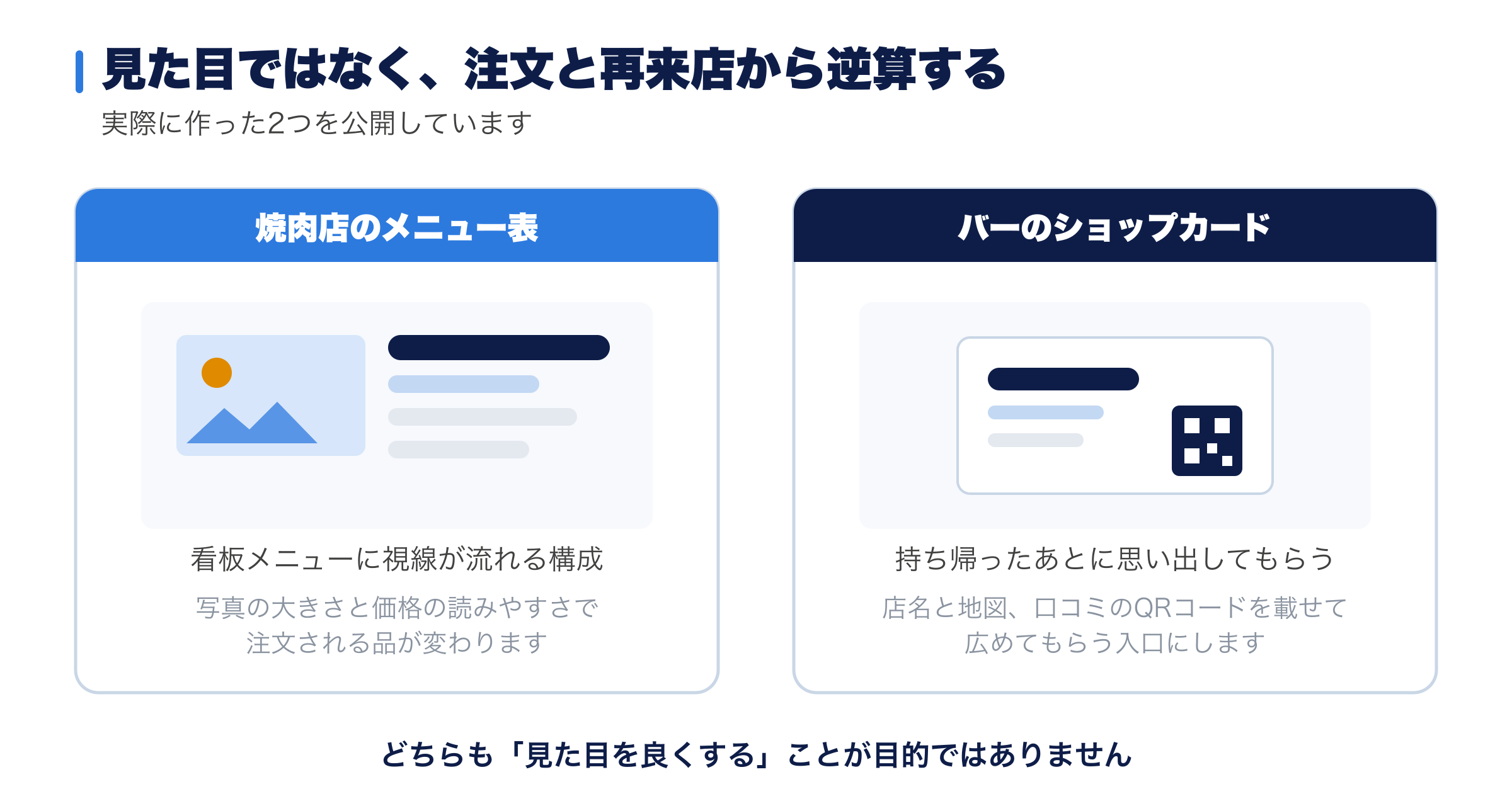 焼肉店のメニュー表とバーのショップカードの制作例。看板メニューに視線が流れる構成と、持ち帰って思い出してもらう設計